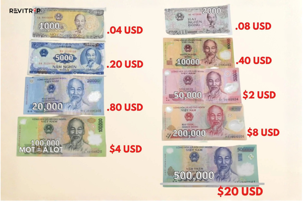 Currency in Vietnam