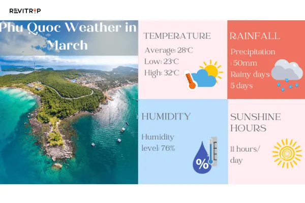 The ideal time to visit Gam Ghi Island is between October and March