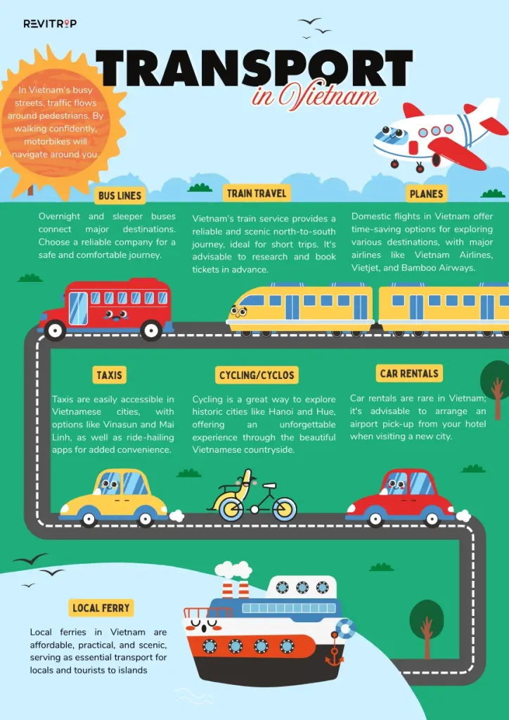 Transport in Vietnam