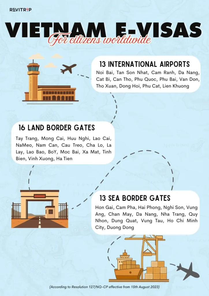 Vietnam E-visas for citizens worlwide