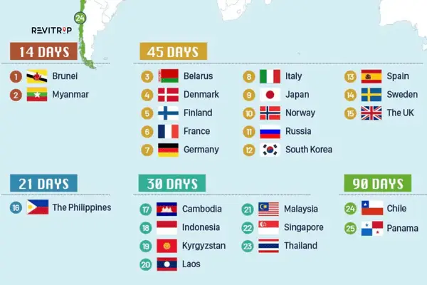 Vietnam Visa-Exempt Countries