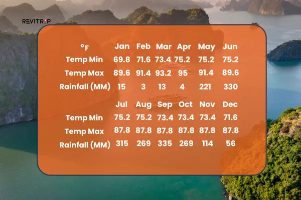 The best time to visit is between December and April