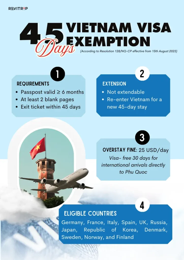 Vietnam visa policy e-visa and exemption information